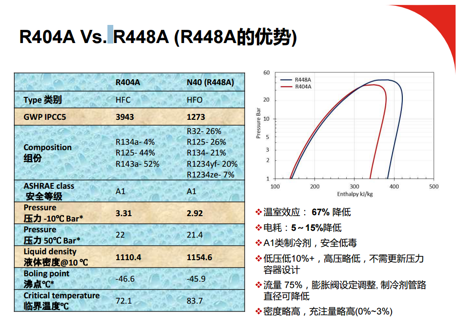 R448A