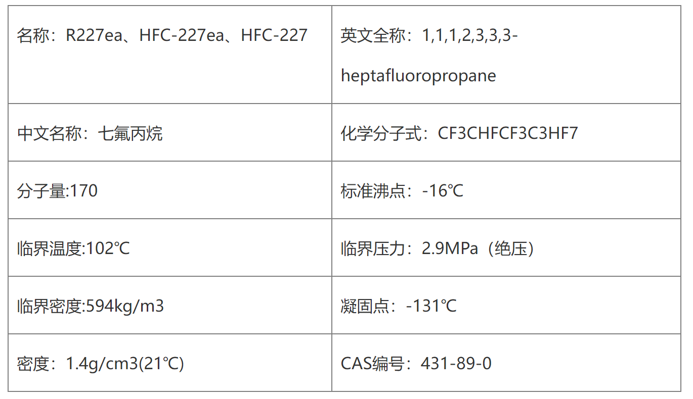 七氟丙烷HFC-227ea物性参数