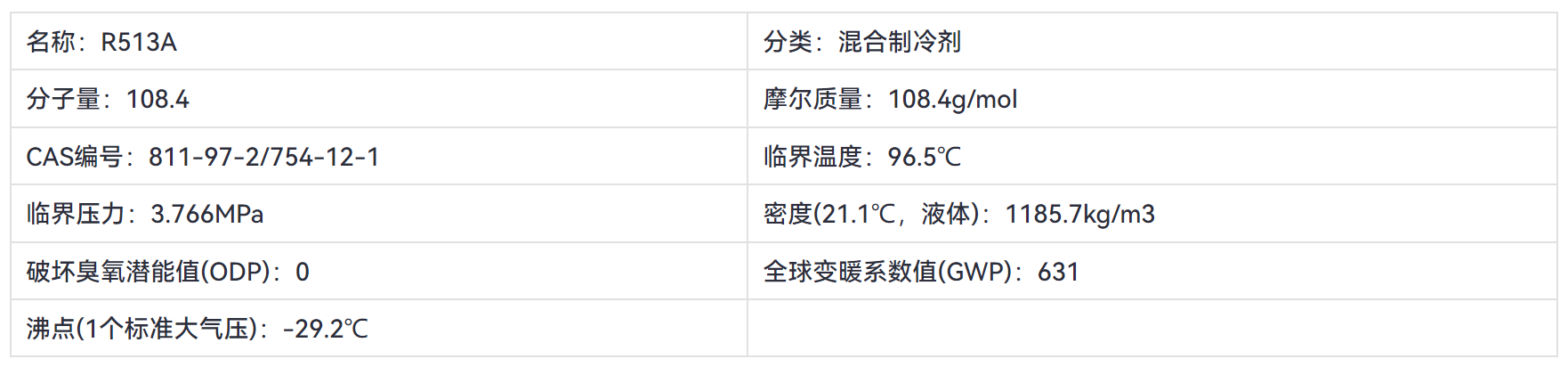 霍尼韦尔R513A参数