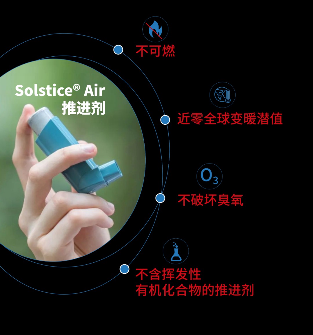 Solstice® Air作为医用推进剂